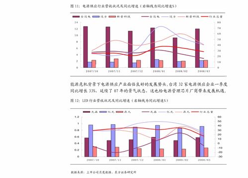 万联证券 化工行业周观点 尿素市场行情延续,草甘膦维持高位运行