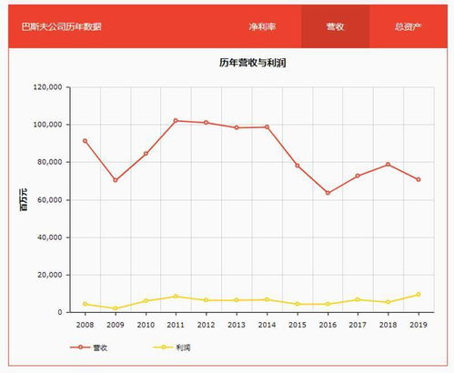 化工巨头巴斯夫如何成就百年企业